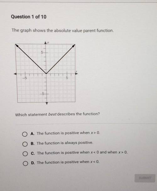 HELPThe graph shows the absolute value parent function? ​