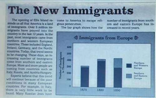 What does this article demonstrate to us about immigration in the U.S?

A The groups of immigrants