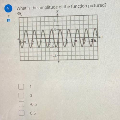What is the amplitude of the function pictured?
05
1
0
-0.5
0.5