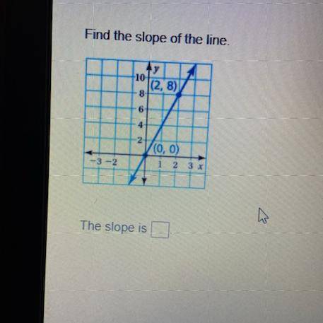 Helppp find the slope of the line