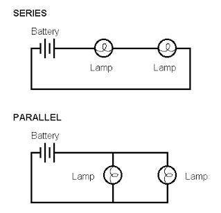 What type of circuit is pictured?
O Parallel Circuit
Series Circuit