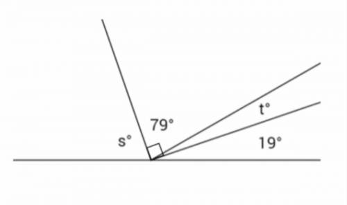 What is the measurement of S and T