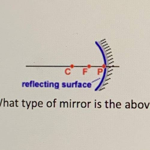 Please help! 
What type of mirror is the above picture?