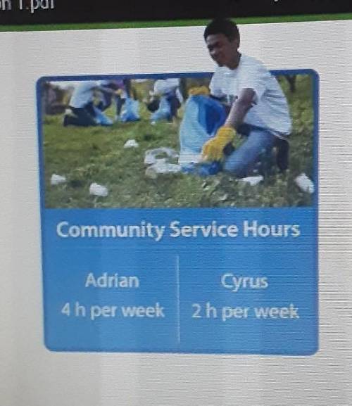 Adrian and Cyrus volunteer for a community service organization the number of hours shown. Cyrus ha