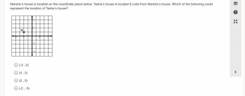 Marsha's house is located on the coordinate plane below. Tasha's house is located 6 units from Mars