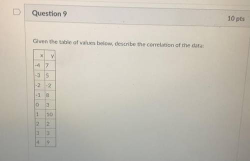 Given the table of values below, describe the correlation of the data:
pls help