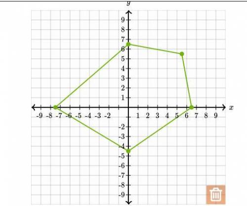 I WILL MARK BRAINLIEST IF CORRECT! Click on the graph below to create a pentagon with vertices at t