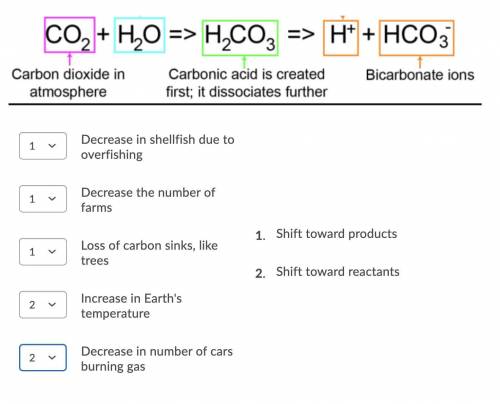 PLEASE HELP ASAP

Match the environmental stresses to what would happen in the chemica