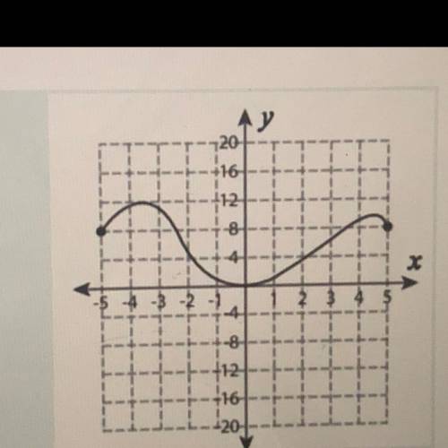 Is this a function ? please explain your reasoning. 
someone please help me !!