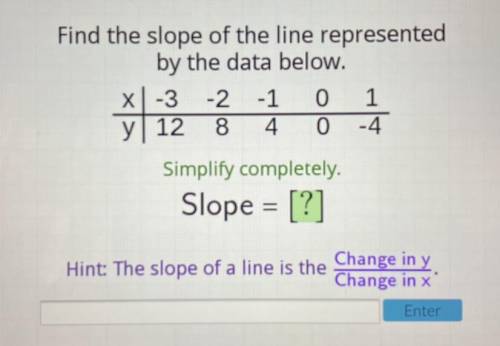 Find the slope of the line representing by the data above.