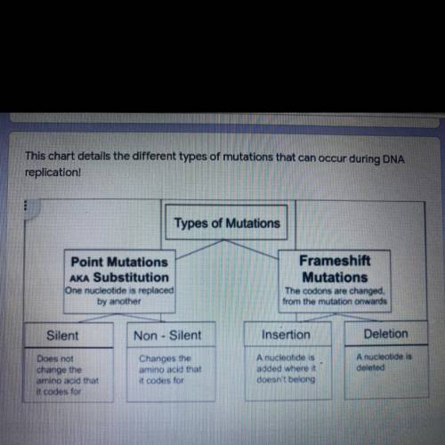 Pleaseeeeee help 25 points

What is the mutation called when one nucleotide is substituted (re