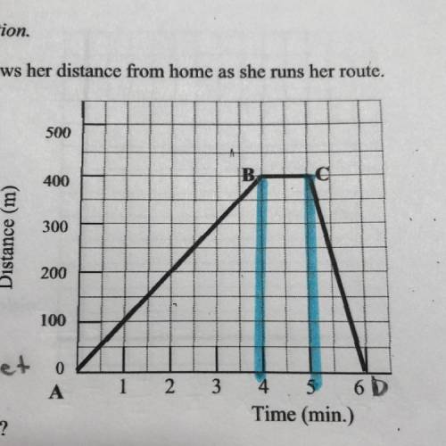Stella jogs 800 m every day. The graph shows her distance from home as she runs her route. In which