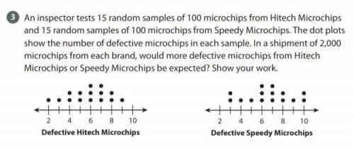 n inspector tests 15 random samples of 100 microchips from Hitech Microchips and 15 random samples