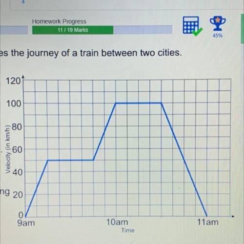 The graph below describes the journey of a train between two cities.

120
a) Work out the
accelera