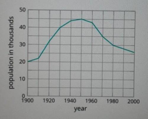 The graph shows the population of a city from 1900 to 2000. What is the average rate of change of t