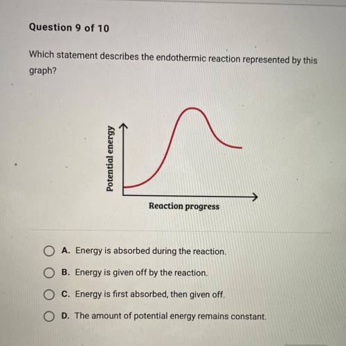 Which statement describes the endothermic reaction represented by this
graph?