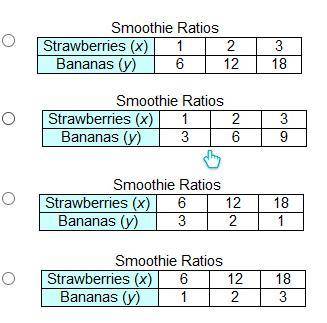 The ratio of strawberries to bananas in a smoothie recipe are shown in the graph below.

Which tab