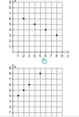 Which graph shows four points that represent equivalent ratios? (The first linked pic is A and B, t