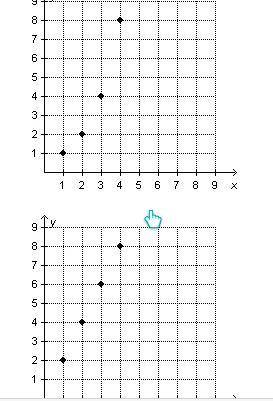 Which graph shows four points that represent equivalent ratios? (The first linked pic is A and B, t