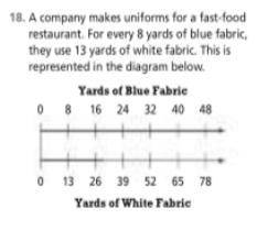 Explain how you would use the diagram to find the number of yards of white fabric used when 64 yard