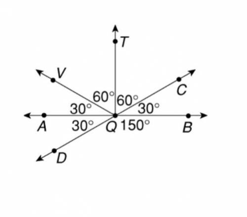 (Angle Relationships)

1.Since AQC and DQB
are formed by intersecting lines,
AQB and CQD , they ar