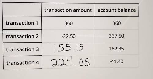The table show four transactions and the resulting account balance in a bank account, except some n