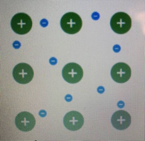 Examine the model of a metallic bond.

What do the smaller circles represent?
o the cations held i