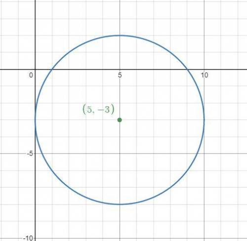 Select interior, exterior, or on the circle (x - 5)2 + (y + 3)2 = 25 for the following point.

(5,-