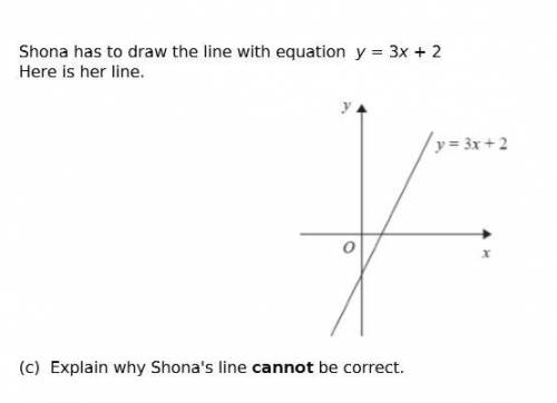 Shona has to draw the line with equation y = 3x + 2. Here is her line. Explain why Shona's line can