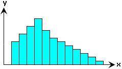 HELP PLEASE

How many modes, if any, are shown in the frequency distribution below?
A. 
2
B. 
3
C.