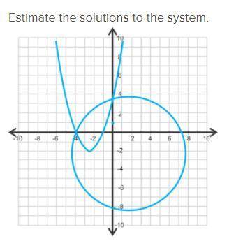 Estimate the solutions to the system. (The math problem is in the pictures along with the answer ch