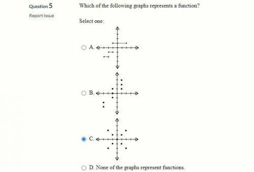 PLSSSS HELP ME!! Which of the following graphs represents a function?