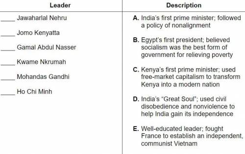 WILL MARK BRAINLIEST PLEASE ANSWER

Match each nationalist leader on the left with the description