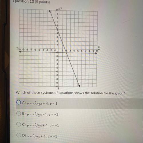 Which of these systems of equations shows the solution for the graph?