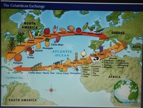 Looking at the map of resources, what were some other effects of Columbus' journey to the Americas?
