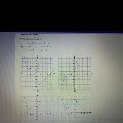 Which graph shows function f?