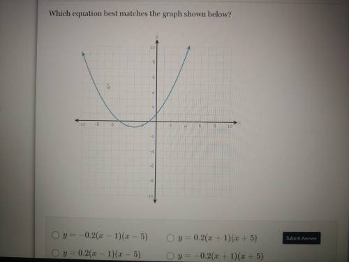 Which Equation best matches the graph shown below?