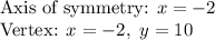 \text{Axis of symmetry: }x=-2\\\text{Vertex: }x=-2,\ y=10