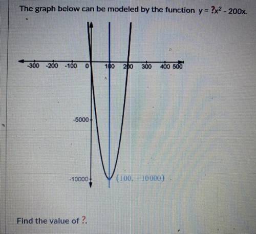 The graph below can be modeled by the function y = ?x2 - 200x.
Find the value of ?.