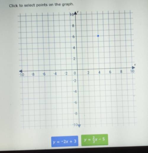 Solve this system of equations by graphingsolution pleeasee​