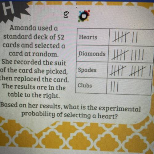 Help

Amanda used a
standard deck of 52 Hearts All
cards and selected a
card at random. 
She recor