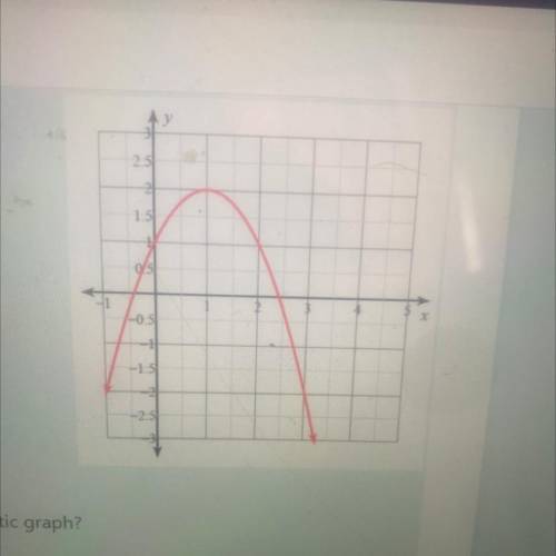 What is the Y-intercept of the following quadratic graph?
(1 Point)