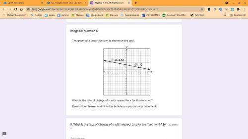 What is the rate of change of y with respect of x for this solution