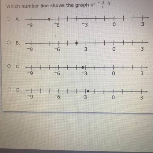 Which number line shows the graph of
- 10/3 ? (Pls hurry and help me )