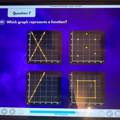 Which graph represents a function