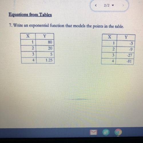Write an exponential function that models the points in the table.