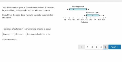 Tom made the box plots to compare the number of calories between his morning snacks and his afterno