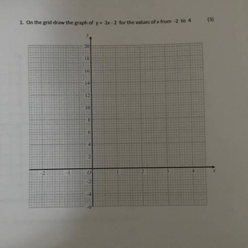 Answer please !
On the grid draw the grapgh y=2x-2 fot the values of x from -2 to 4