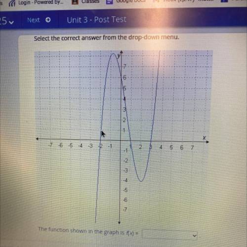 The function shown in the graph is f(x) =