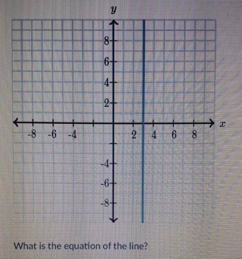 What is the equation of the line?​
